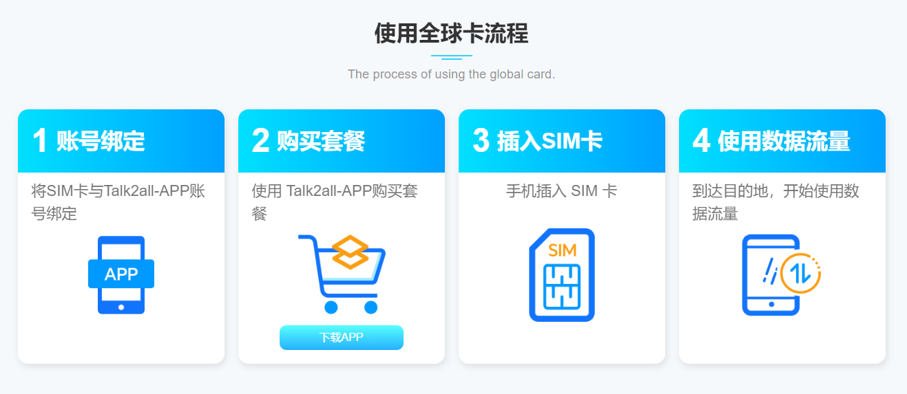 Talk2all全球卡